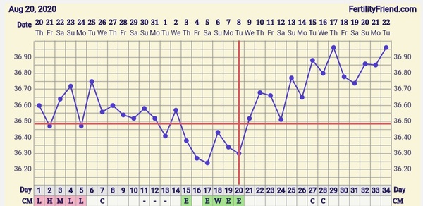 Af due 25 Sept! Anyone with me?