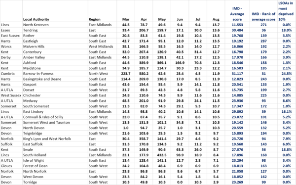Daily numbers, graphs, analysis thread 16
