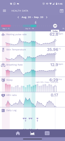 At Home Insemination - Buddies?
