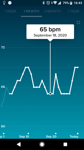Tracking your cycle and possible BFP using RHR - part 3