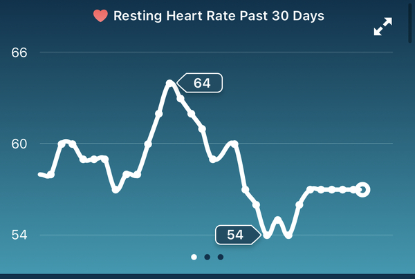 Tracking your cycle and possible BFP using RHR - part 3