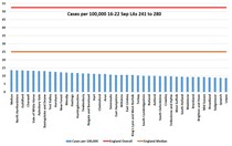 How many cases per 100,000 in your area?