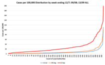 Daily numbers, graphs, analysis thread 18