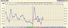 Conception:  TTC Baby no1. The crazy lot. Thread 3!!!