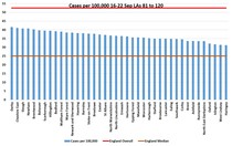 How many cases per 100,000 in your area?