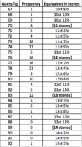 Guess how much DH weighs