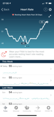Tracking your cycle and possible BFP using RHR - part 3