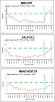 Daily numbers, graphs, analysis thread 19