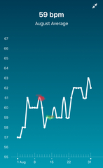 Tracking your cycle and possible BFP using RHR - part 3