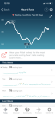 Tracking your cycle and possible BFP using RHR - part 3