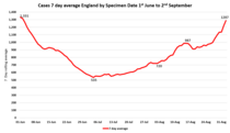 Daily numbers, graphs, analysis thread 16