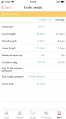 Tracking your cycle and possible BFP using RHR - part 3