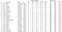 Daily numbers, graphs, analysis thread 17