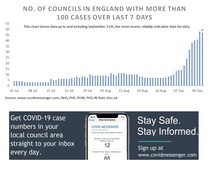 Daily numbers, graphs, analysis thread 18