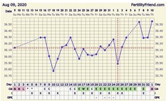 Tips to Bring Ovulation Forward