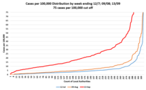 Daily numbers, graphs, analysis thread 18