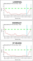 Daily numbers, graphs, analysis thread 19