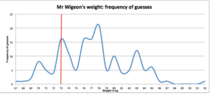 Guess how much DH weighs