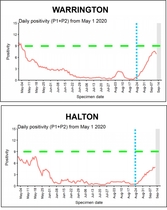 Daily numbers, graphs, analysis thread 19