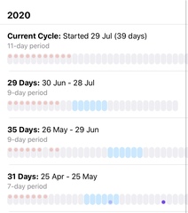 12 Months off Birth Control & Periods still irregular!