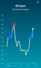 Tracking your cycle and possible BFP using RHR - part 3