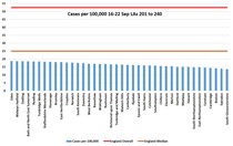 How many cases per 100,000 in your area?