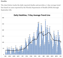 Plan if cases increase exponentially again