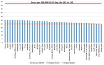 How many cases per 100,000 in your area?