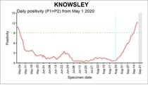 Daily numbers, graphs, analysis thread 20