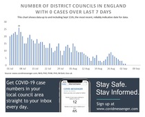 Daily numbers, graphs, analysis thread 18
