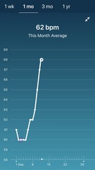 Tracking your cycle and possible BFP using RHR - part 3