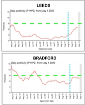 Daily numbers, graphs, analysis thread 19