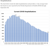 Plan if cases increase exponentially again