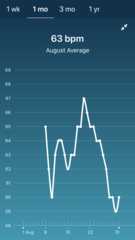 Tracking your cycle and possible BFP using RHR - part 3