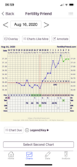 Tracking your cycle and possible BFP using RHR - part 3