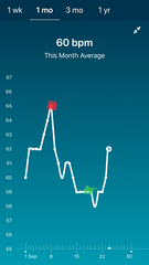 Tracking your cycle and possible BFP using RHR - part 3