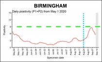 Daily numbers, graphs, analysis thread 19