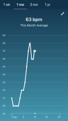 Tracking your cycle and possible BFP using RHR - part 3