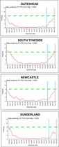 Daily numbers, graphs, analysis thread 19