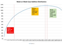 Daily numbers, graphs, analysis thread 17
