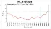 Daily numbers, graphs, analysis thread 20
