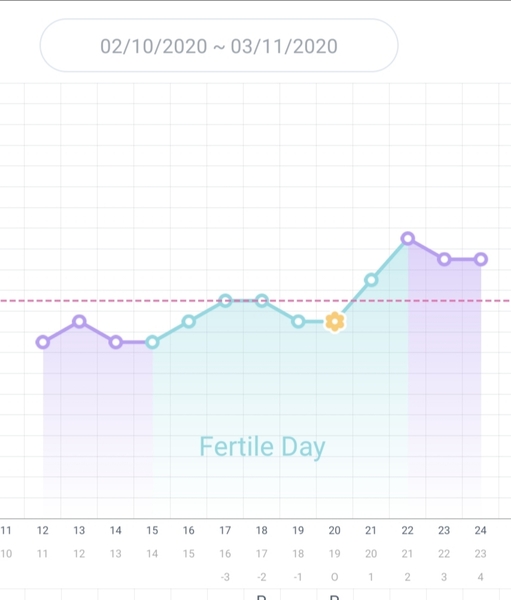 TTC cycle 1 (just come off pill) for #1