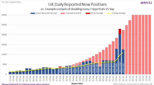 Daily numbers, graphs, analysis thread 22