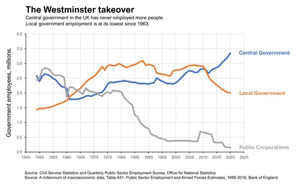 Westminstenders: Prepare for what we said would never happen