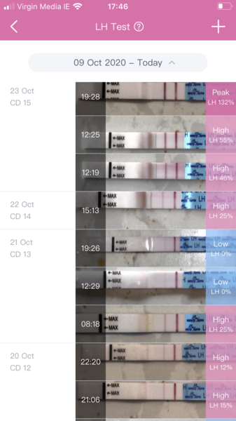 OPK peak??
