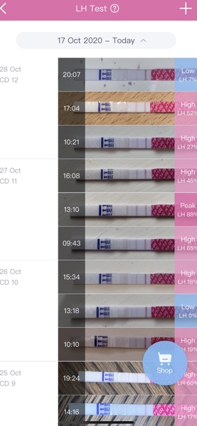 OPK peak??