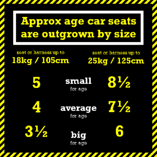 To spin or not to spin?!