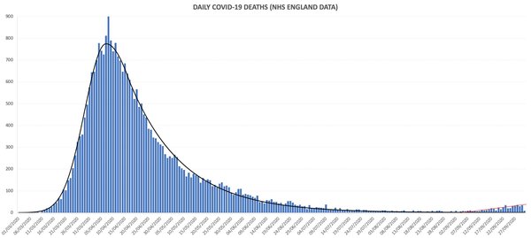 What is reasonable for the government to impose on people in the fight against coronavirus.