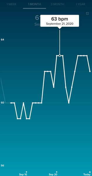 Tracking your cycle and possible BFP using RHR - part 3