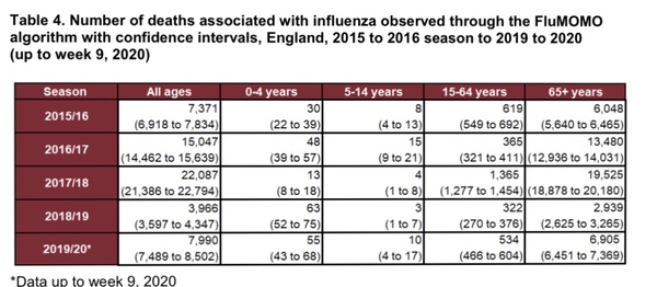 To wonder how people are booking flu jabs when Boots have suspended them